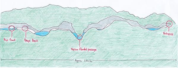 Diagram showing the landform of Tham Luang Nang Non cave