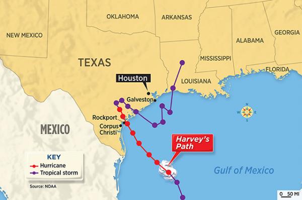 Harvey's path