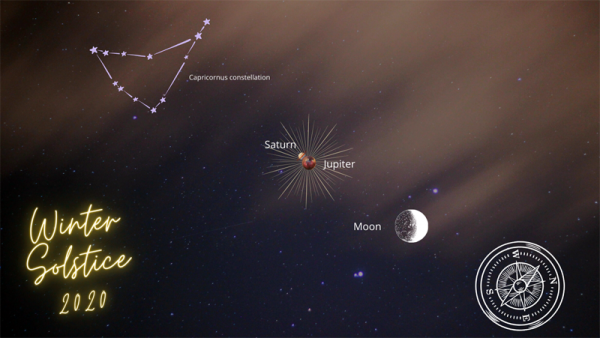 Christmas Star 2020 Map Jupiter And Saturn Come Together | Kid Reporters' Notebook | Scholastic Inc.